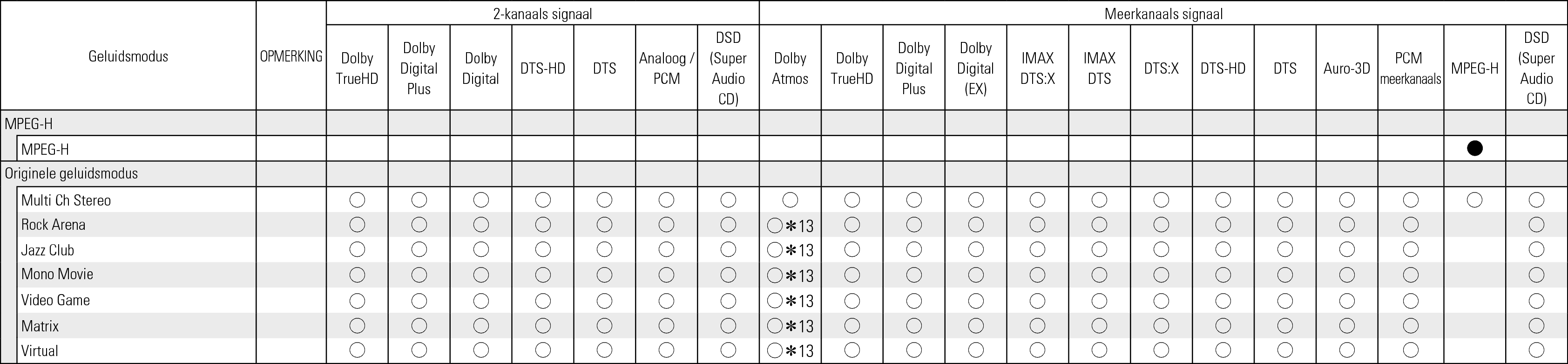 Tsignal & Csound3 AVRA1H
